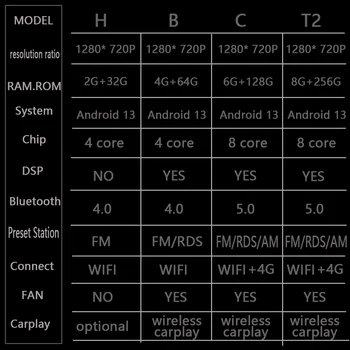 Android 13 Навигация ADAS DVR Автомобилно радио Мултимедия Видео GPS за BMW X5 E53 E39 4G WiFi вентилатор за охлаждане - Изображение 2  