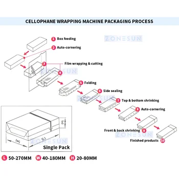 ZONESUN Кутии за опаковане на виолончело Опаковъчно оборудване за опаковане на продукти Автоматична целофан опаковъчна машина ZS-MSFM750A - Изображение 2  